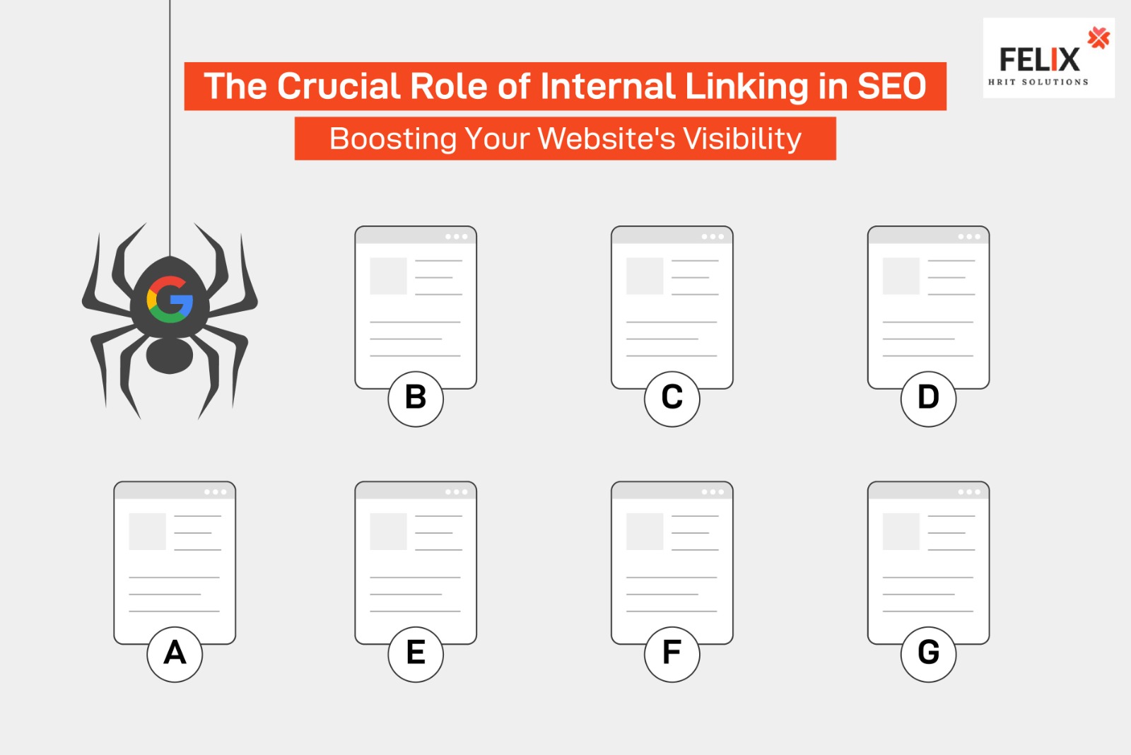 the role of Internal Linking for SEO