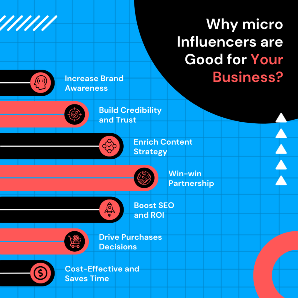 Why micro Influencers are Good for Your Business?