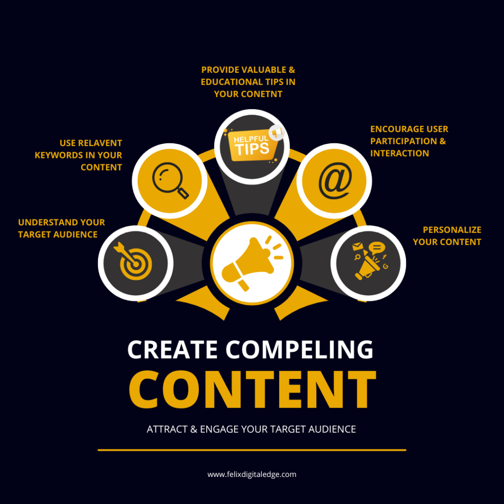 Create Compelling content to attract your Target Audience