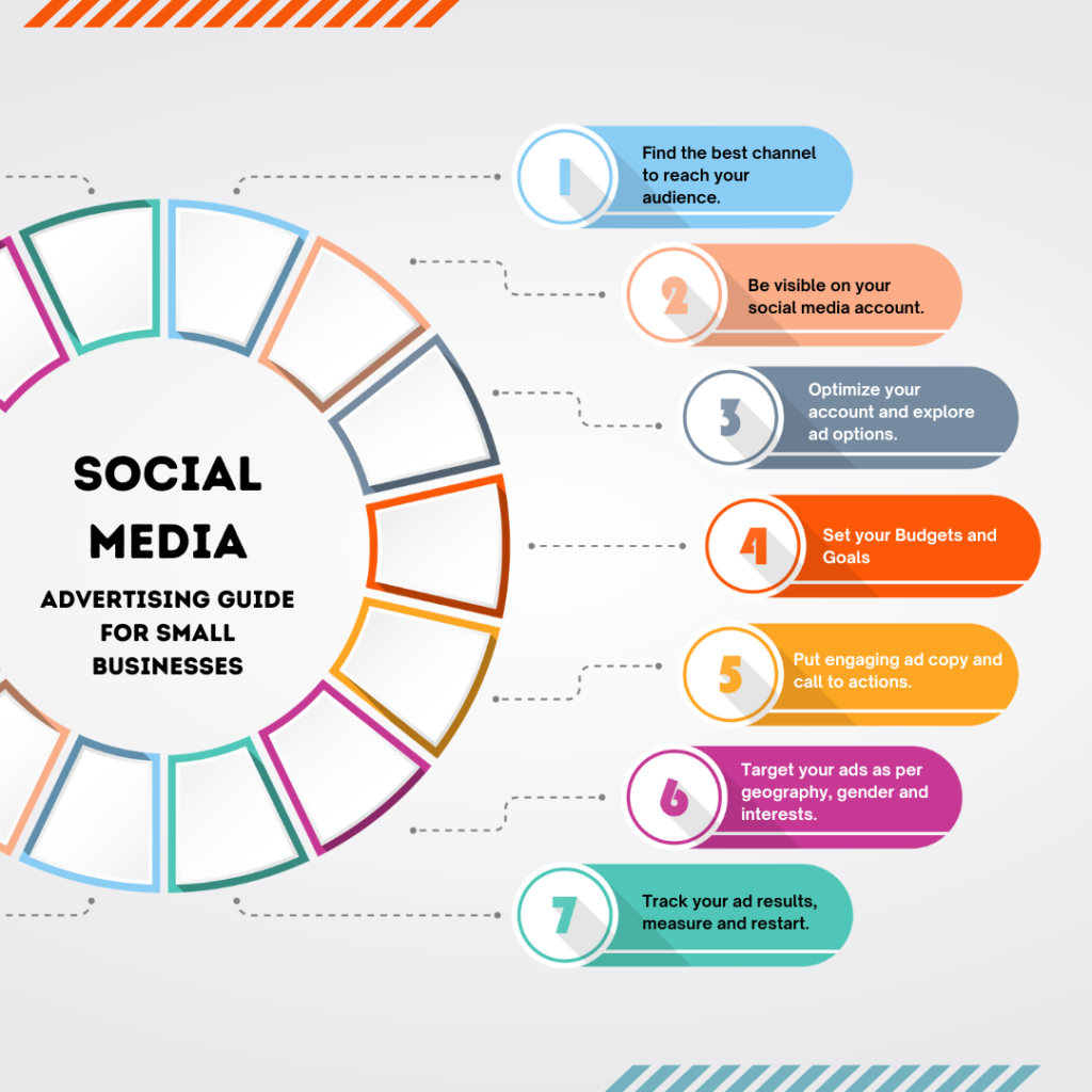 Steps for advertising on Social Media - Felix Digital Edge