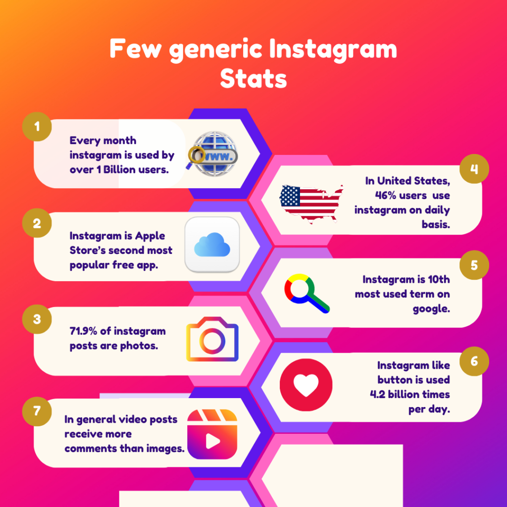 Instagram statistics in India 2024 - Felix Digital Edge